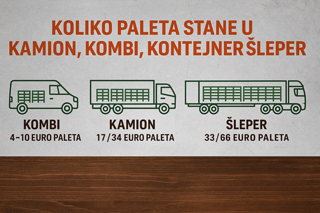 Koliko paleta stane u kamion, kombi, kontejner i šleper